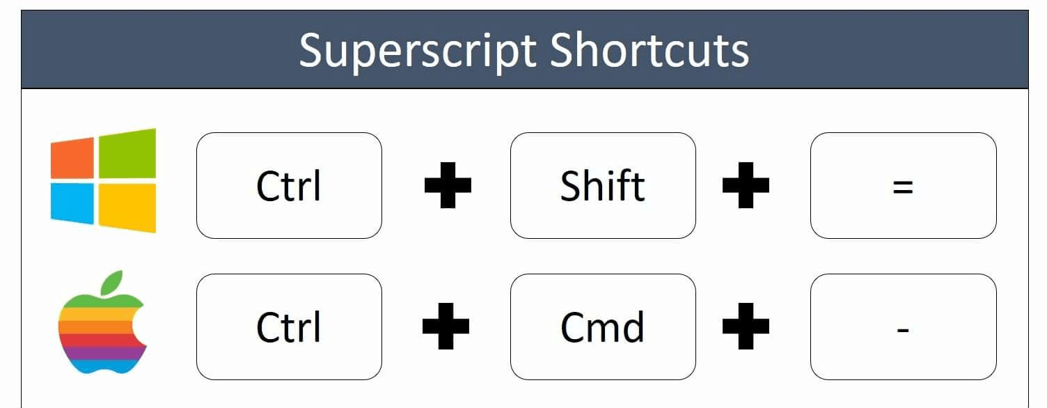 shortcut keys for mac powerpoint